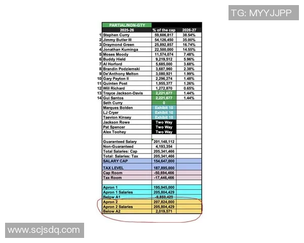 美国足球明星薪水揭秘：他们的年薪究竟有多高及背后的收入来源分析