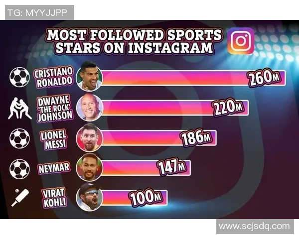 全球足球明星在Instagram上的粉丝数量排行榜揭晓谁是最受欢迎的球星